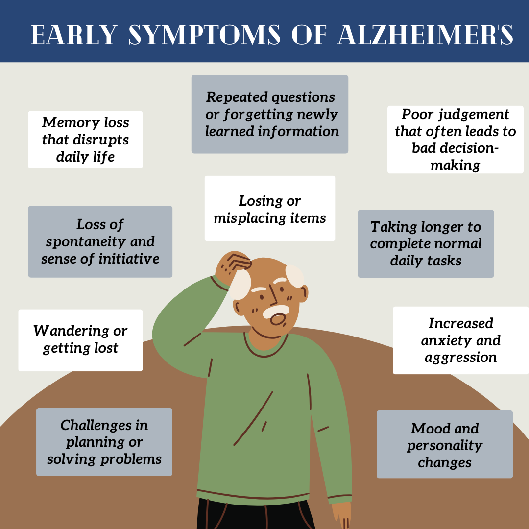 Stages of Alzheimer’s disease, Early Symptoms of Alzheimer’s Disease, Alzheimer’s Disease Symptom